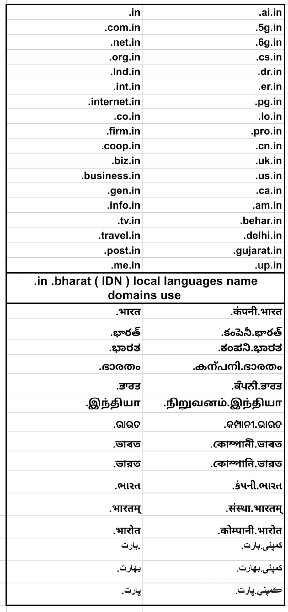 Support_Registration_Info_Hub
